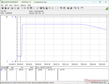 Prime95+FurMark stressz 10s jelnél indult el