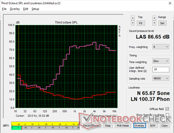 A hangszórók tisztességesen hangosak, de a basszus erősen hiányzik. Ez azonban nem szokatlan a strapabíró laptopoknál