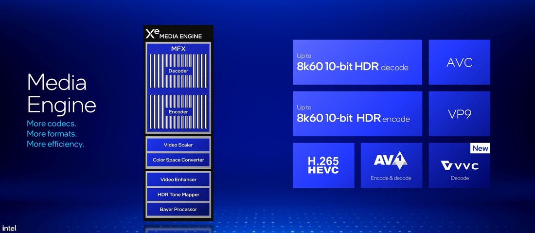 Áttekintés Media Encoder (Forrás: Intel)