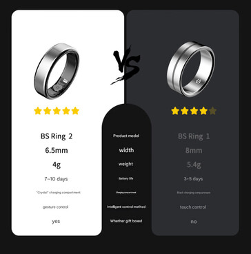 Black Shark Ring 1 vs Ring 2 (Kép forrása: Jd.com)