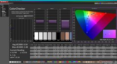 ColorChecker kalibrálás után