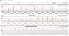 CB15 Loop (irodai üzemmód)