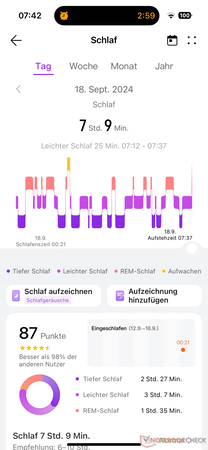 Alvásértékelés Huawei Health App