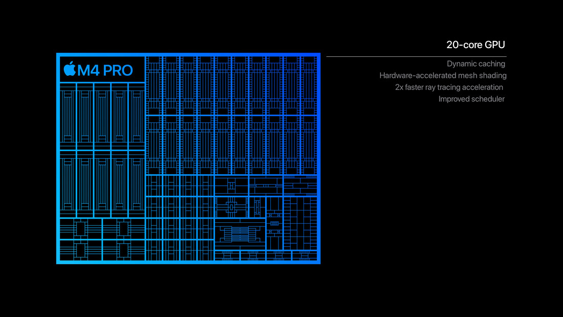 Apple M4 Pro GPU (kép: Apple)