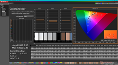 ColorChecker kalibrálás után