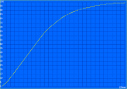 Töltési idő: 139 perc