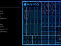 Apple M4 M4 Pro (12 cores) SoC