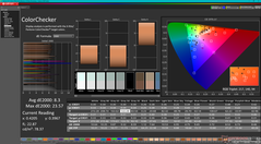 ColorChecker kalibrálás előtt