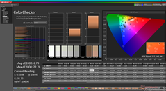 ColorChecker kalibrálás előtt