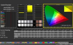 ColorChecker (kézzel kalibrált)