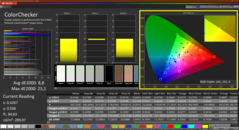 Colorchecker