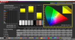 CalMAN ColorChecker (profil: Native: cél színtér: P3)