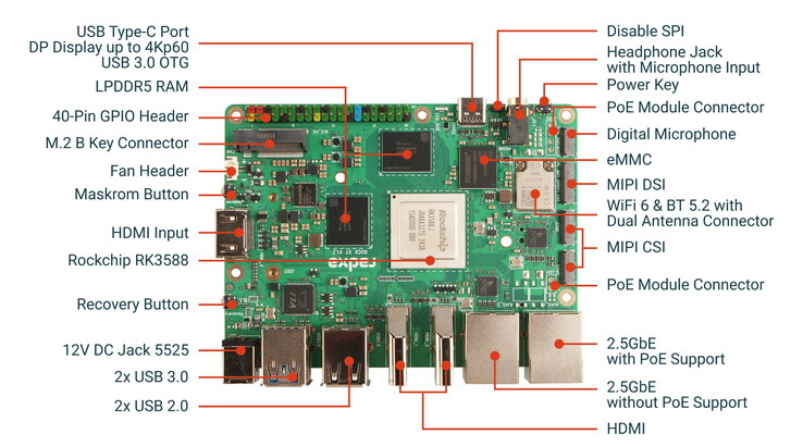 Akár három monitor is csatlakoztatható ehhez a Raspberry Pi 5 versenyzőhöz (Kép forrása: Radxa)