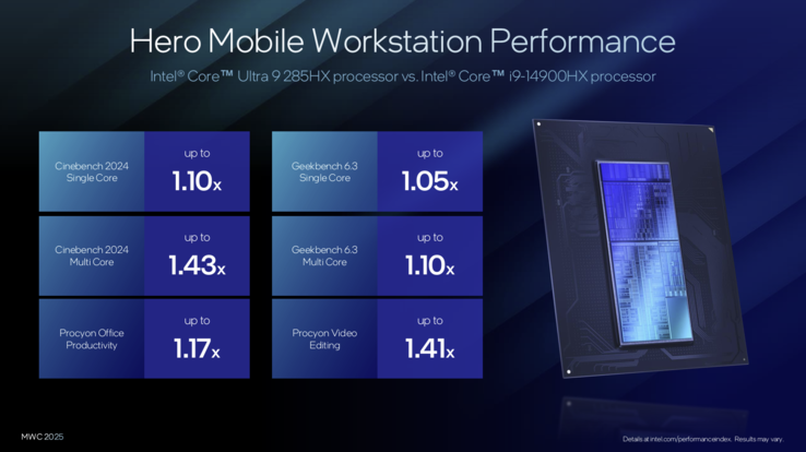 Intel Arrow Lake-HX: teljesítmény-összehasonlítás a Raptor Lake R-rel (kép forrása: Intel)