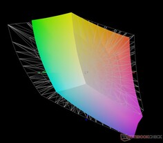 vs. Adobe RGB: 76,5%-os lefedettség