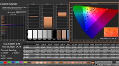 CalMAN: ColorChecker (kalibrált)