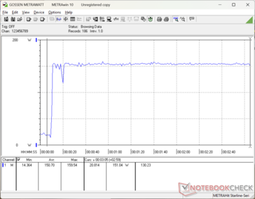 Prime95+FurMark stressz 10s jelnél indult el