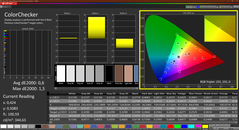 ColorChecker (kalibrált)