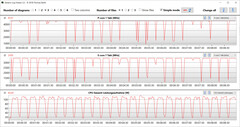 CB15 Loop (teljesítmény üzemmód)