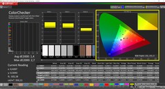 CalMAN ColorChecker (profil: sRGB, cél színtér: sRGB)