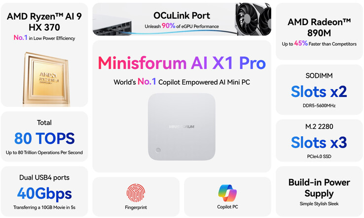 A Minisforum AI X1 Pro főbb jellemzői (Kép forrása: Minisforum)