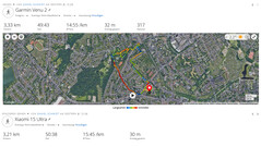 GNSS-teszt: Összefoglaló