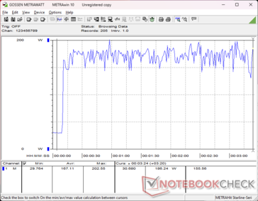 Prime95+FurMark stressz 10s jelnél indult el