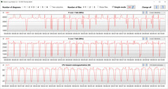 CB15 Loop (csendes üzemmód)