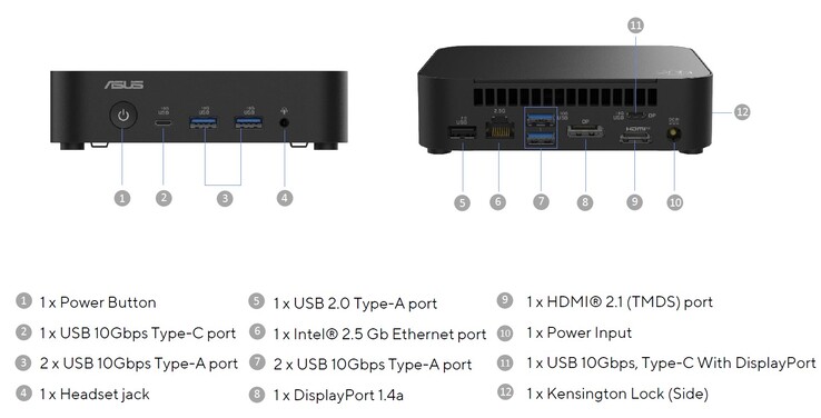 A külső portok az Asus NUC 14 Essential (forrás: Asus)