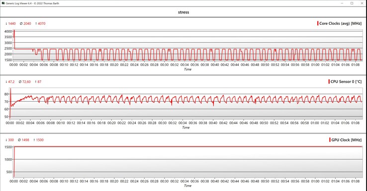 CPU adat stressz teszt