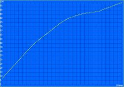 Töltési idő: 105 perc