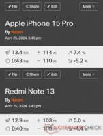 GNSS-összehasonlítás: Apple iPhone 15 Pro vs. Redmi Note 13 5G