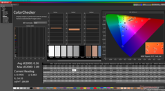 ColorChecker kalibrálás után