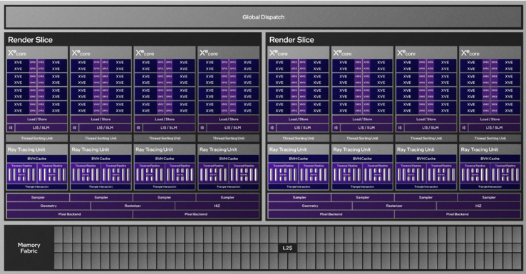 Structure Arc Graphics 140T (Forrás: Intel)