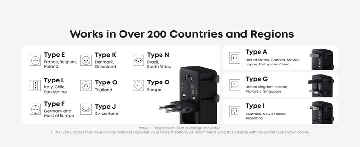 Az Anker Nano Travel Adapter (5 az 1-ben, 20 W) több mint 200 országban működik. (Kép forrása: Anker)