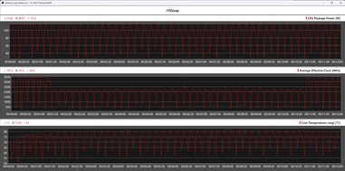 CPU-mérőszámok a Cinebench R15 ciklus alatt (játék üzemmódban)