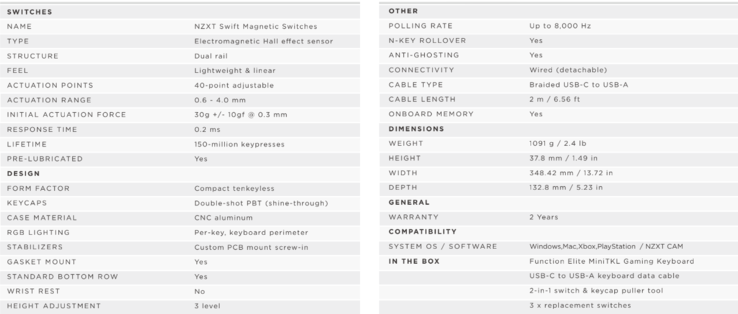 NZXT Function Elite specifikációk (kép forrása: NZXT)