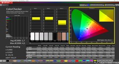 CalMAN ColorChecker (Profil: AdobeRGB, Színtér: AdobeRGB)