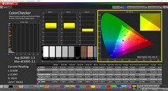 CalMAN ColorChecker (profil: sRGB: cél színtér: sRGB)