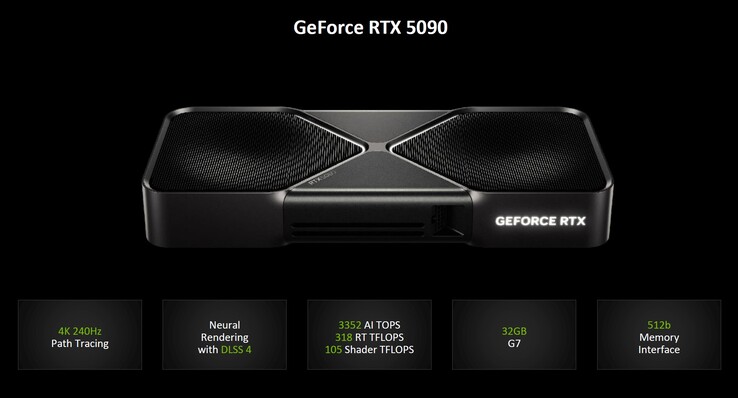 Nvidia GeForce RTX 5090 (kép forrása: Nvidia)