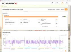 PCMark 10 eredmények Max hűtési módban