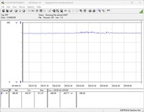 Tesztrendszer energiafogyasztása - játék (The Witcher 3, Ultra preset)