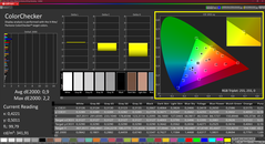 Colorchecker (kalibrált)