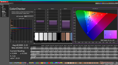 ColorChecker kalibrálás után