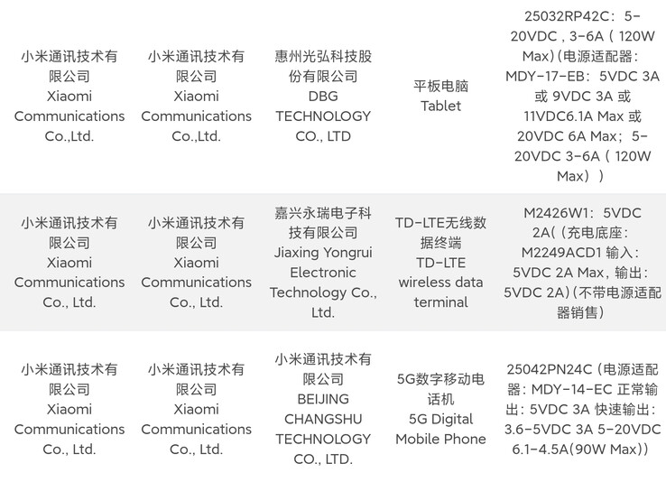 A Xiaomi új, frissen 3C-engedéllyel rendelkező készülékei között egy új 4G-s okosóra is szerepel. (Forrás: 3C via Digital Chat Station)