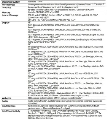 HP EliteBook 6 G1i AI PC adatai. (Kép forrása: HP)