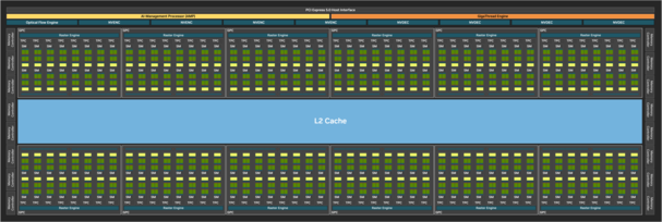 Teljes GB202 blokkdiagram. (Kép forrása: Nvidia)