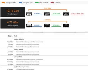 3DMark DirectStorage teszt részletei