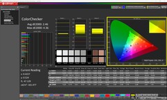 ColorChecker standard mód