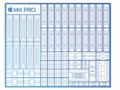 Apple M4 Pro elemzés - Rendkívül gyors, de nem olyan hatékony